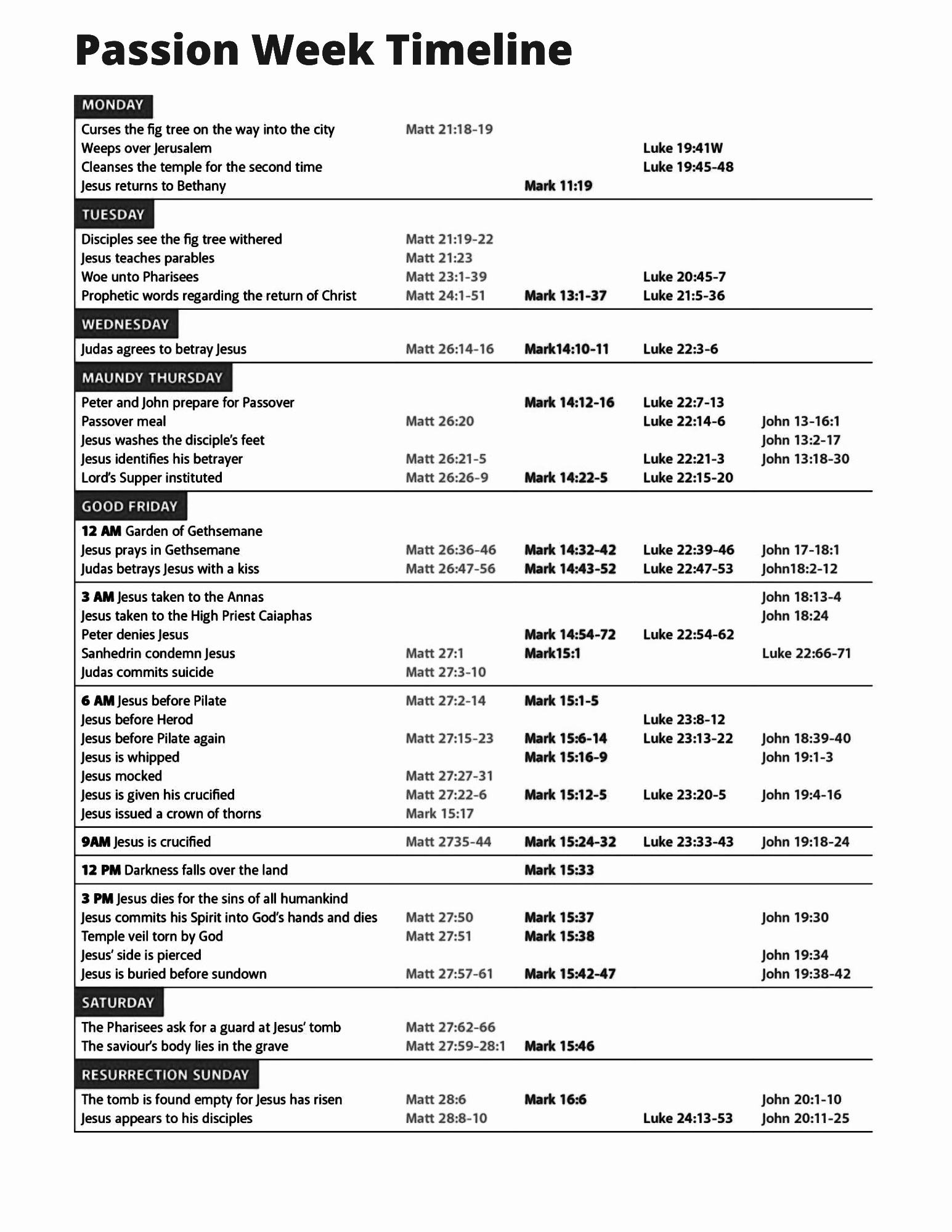 Passion Week Timeline Pastor Roy Layman