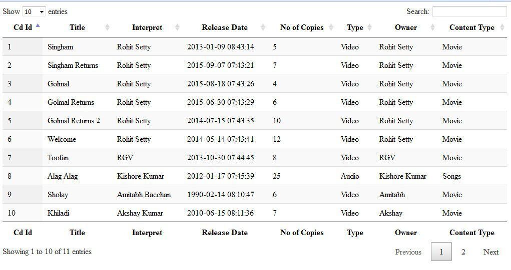 DataTable using Codeigniter, MySQL and AJAX Roy Tutorials