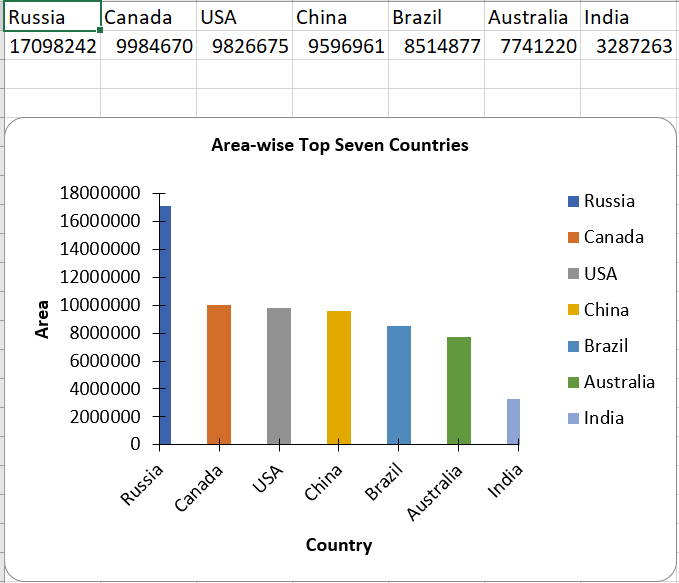 How to generate bar chart or column chart in Excel using Apache POI