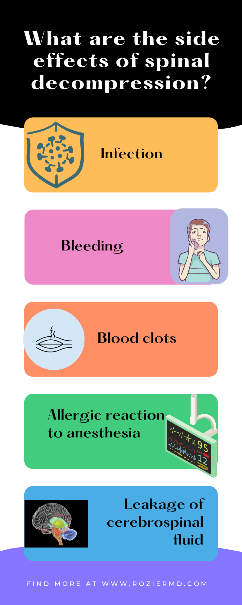 Spinal Therapy Pain Management Physician Mansfield TX Zen Pain & Wellness