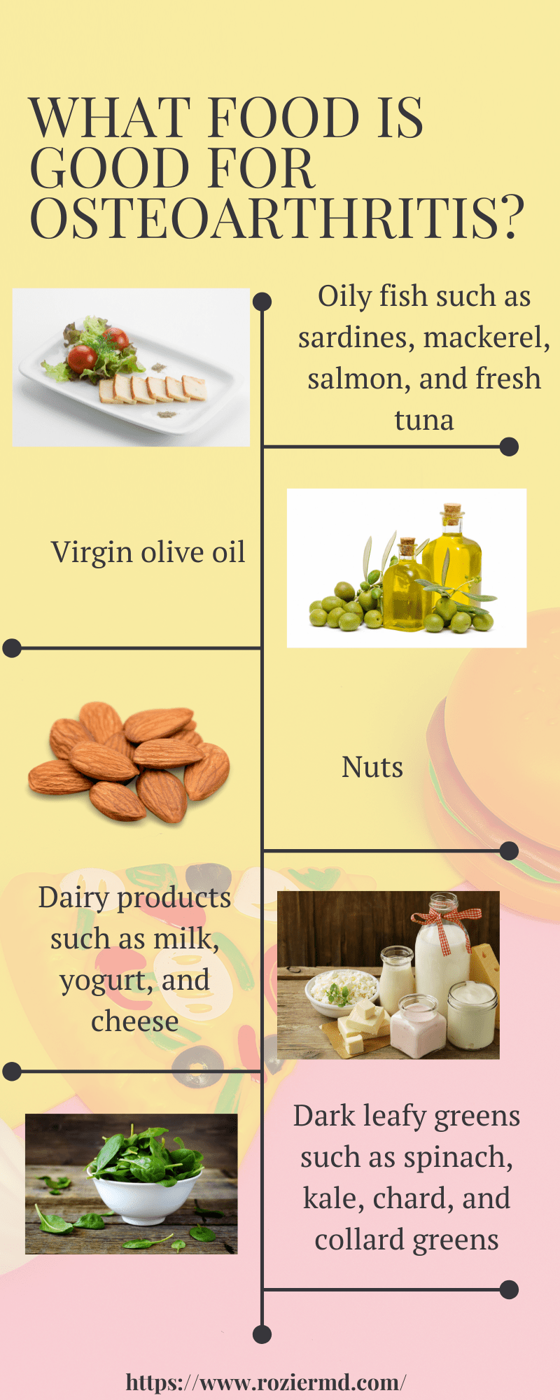 Osteoarthritis Stages Symptoms and Treatments in Mansfield TX