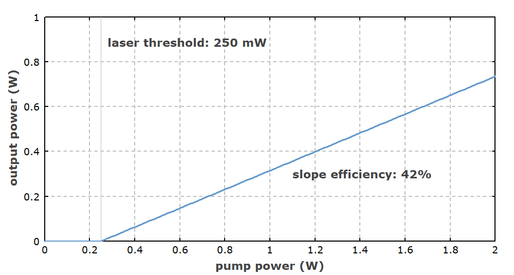 Encyclopedia of Laser Physics and Technology slope efficiency, laser