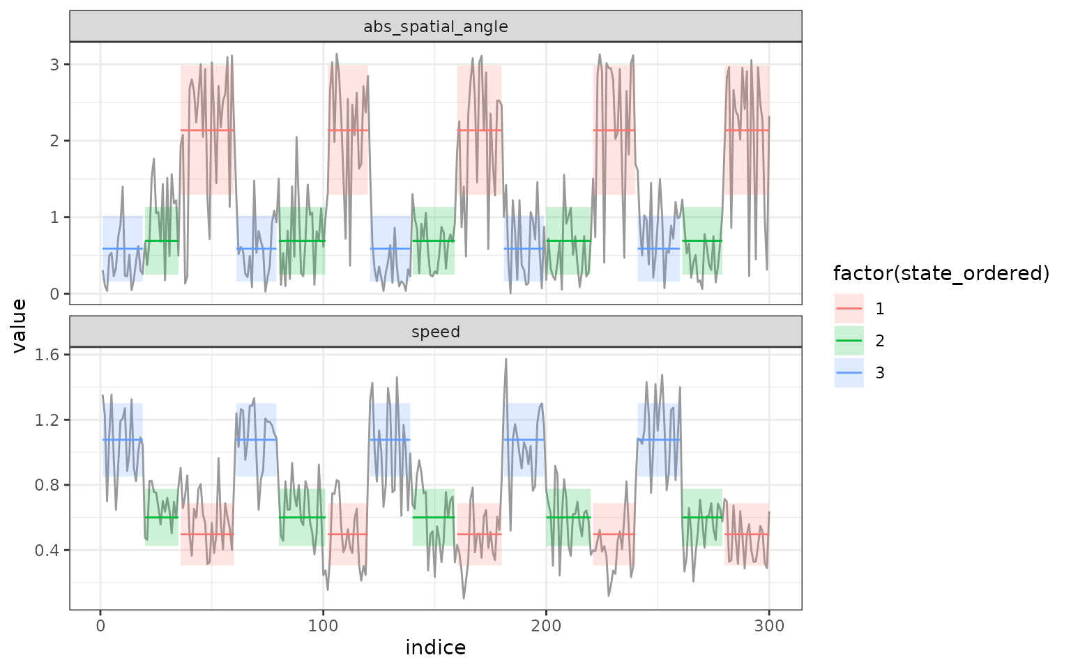 🏆 Plot segmentation example. Plot Segmentation of Pulp Fiction Movie