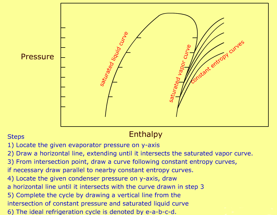 Refrigeration Systems