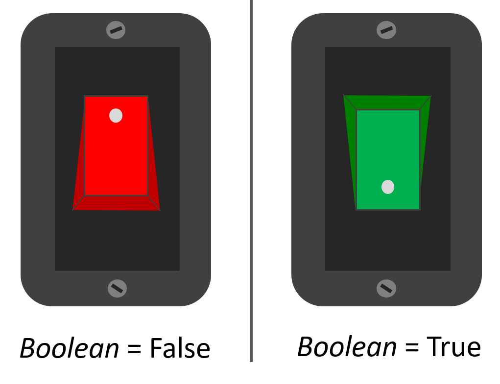 What is a Boolean? RPA Your Way