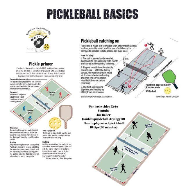 How To Score Pickleball Video 26 Pickleball Tips Ideas In 2021