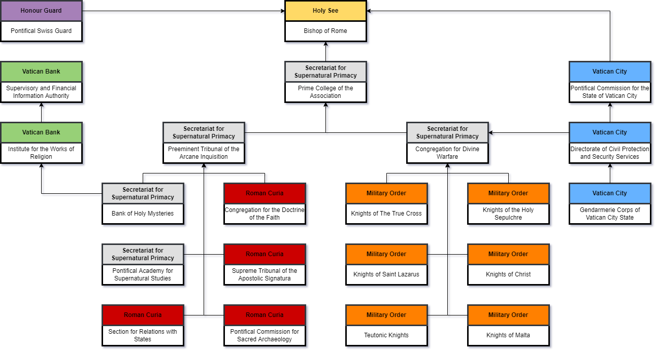 Vatican Primacy Format RPC Authority