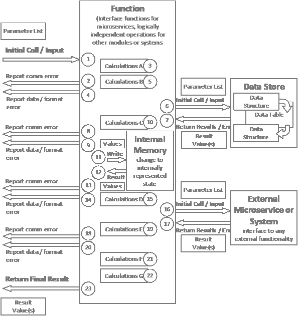Sequence Diagrams | R.P. Churchill.com