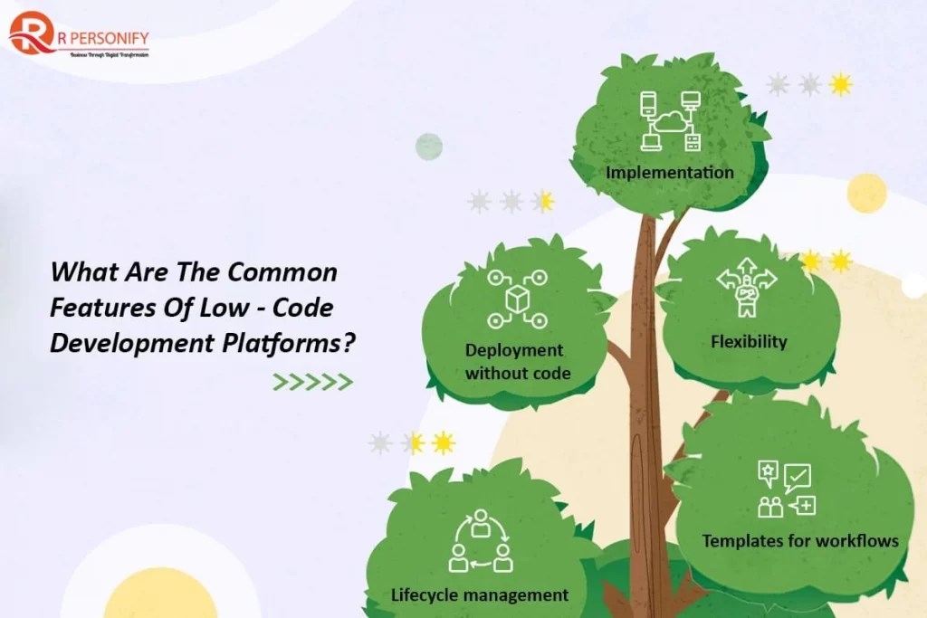 Low Code Application Platform Leader ServiceNow