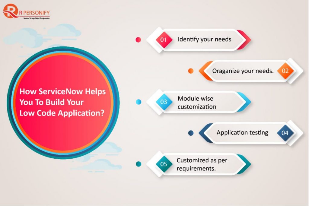 Low Code Application Platform Leader ServiceNow