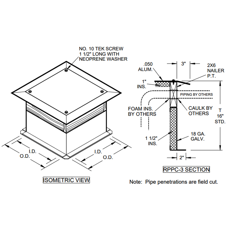 Roof Curbs RPPC3 Roof Products, Inc. Roof Products, Inc. © 2024