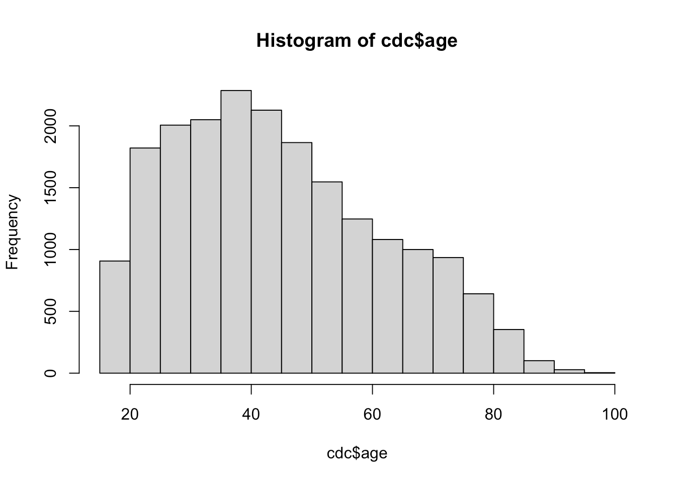 Chapter 10 Base R Plotting STAT 107 Outline of Class Notes