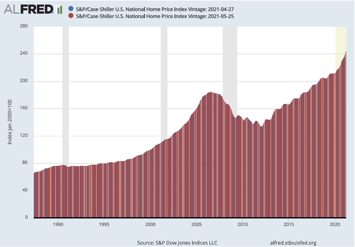 Federal Foreclosure Moratoriums’ Effect on Housing Prices