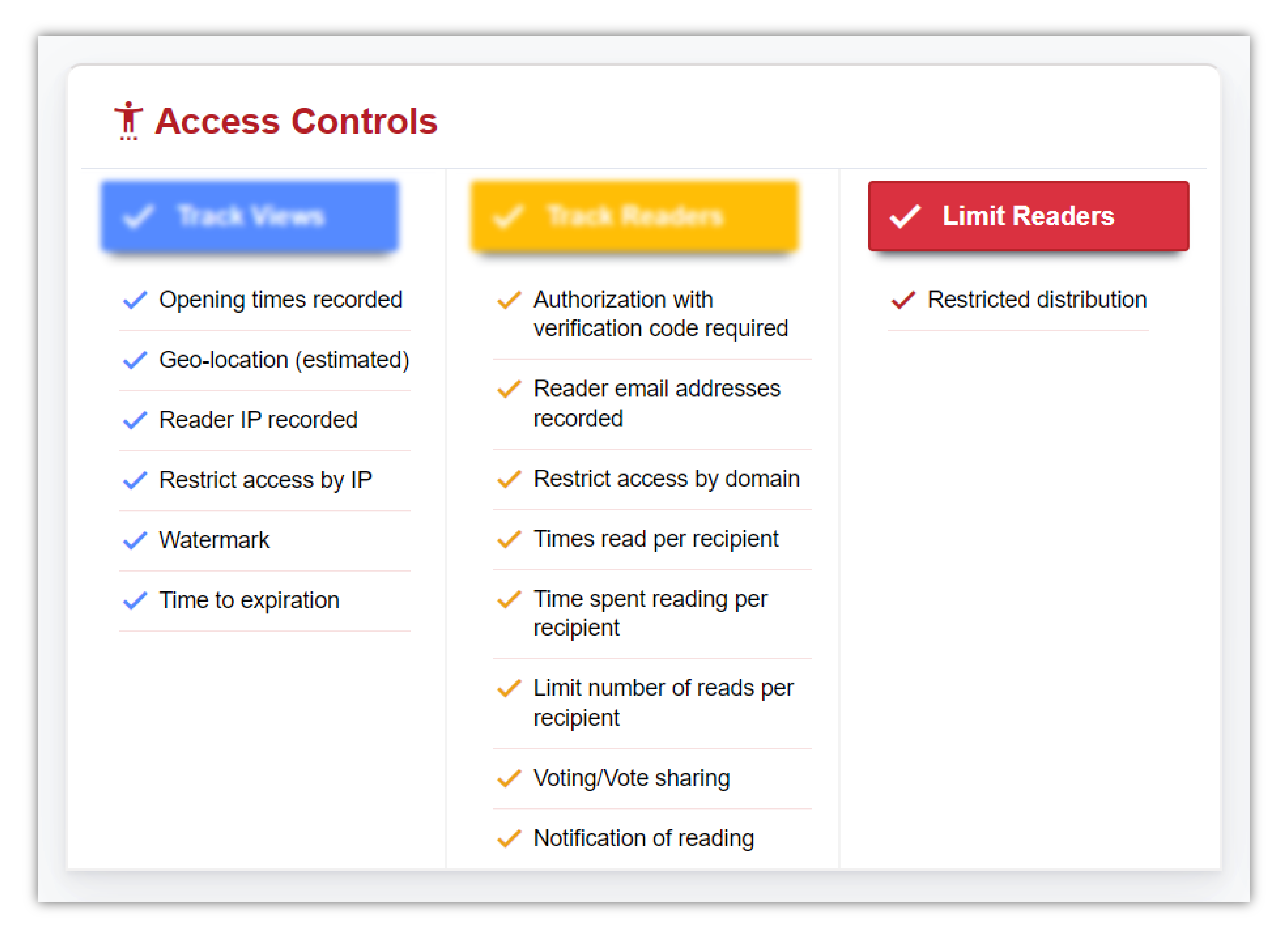 Control Document Access RDocs