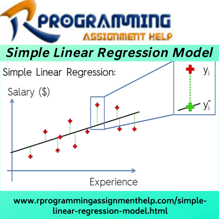 Singapore Simple Linear Regression; Which Are the Basic Plots you can draw Using R Studio? R