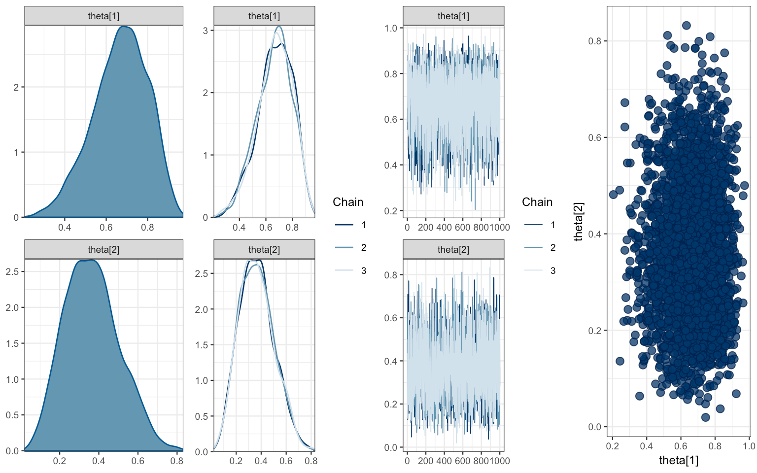 8 JAGS Just Another Gibbs Sampler (Re)Doing Bayesain Data Analysis