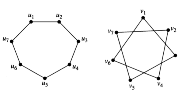 4 Graph Isomorphism Graphs