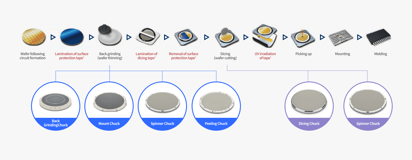VACUUM CHUCK TABLE RPS