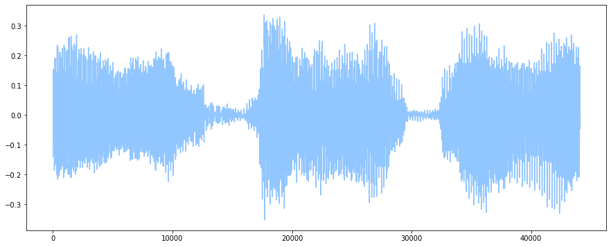 Audio Feature Extraction Hullo.