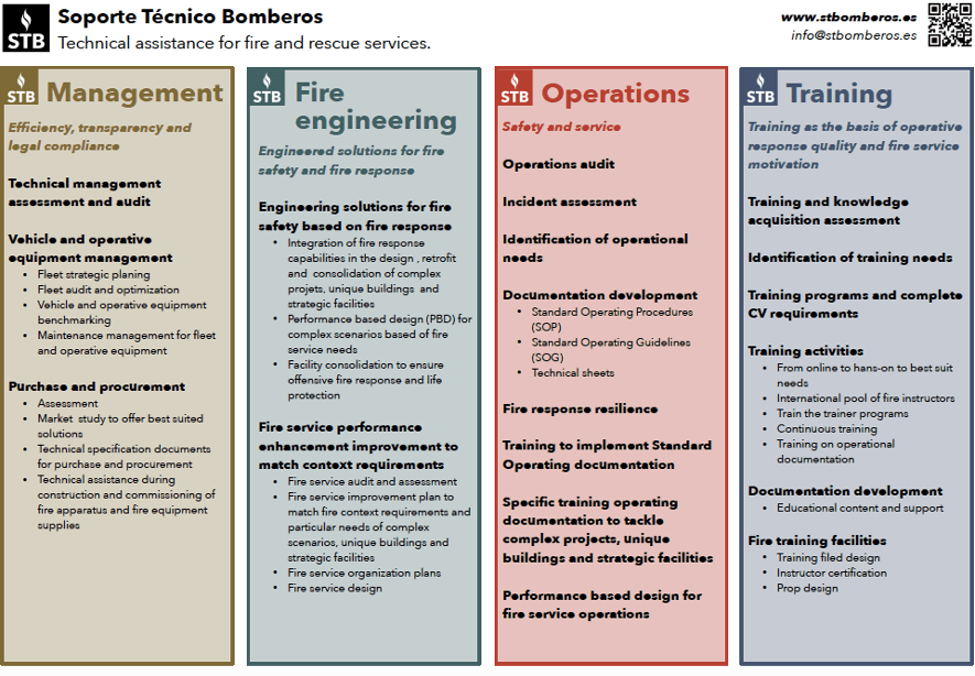 Firefighting Strategies RRB Consulting