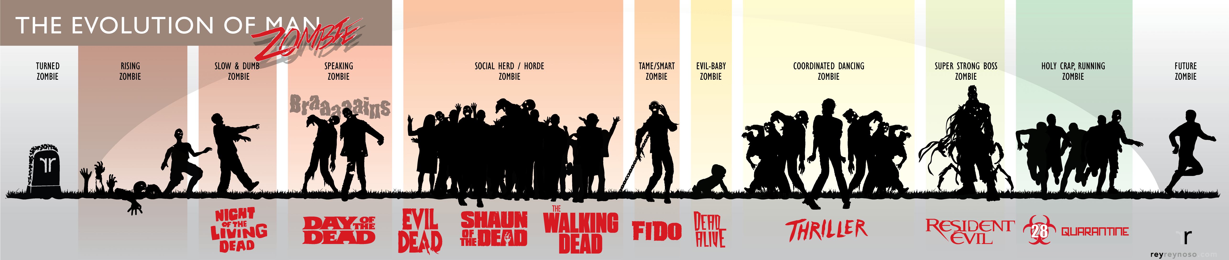 Evolution of Zombie Rey's A Point