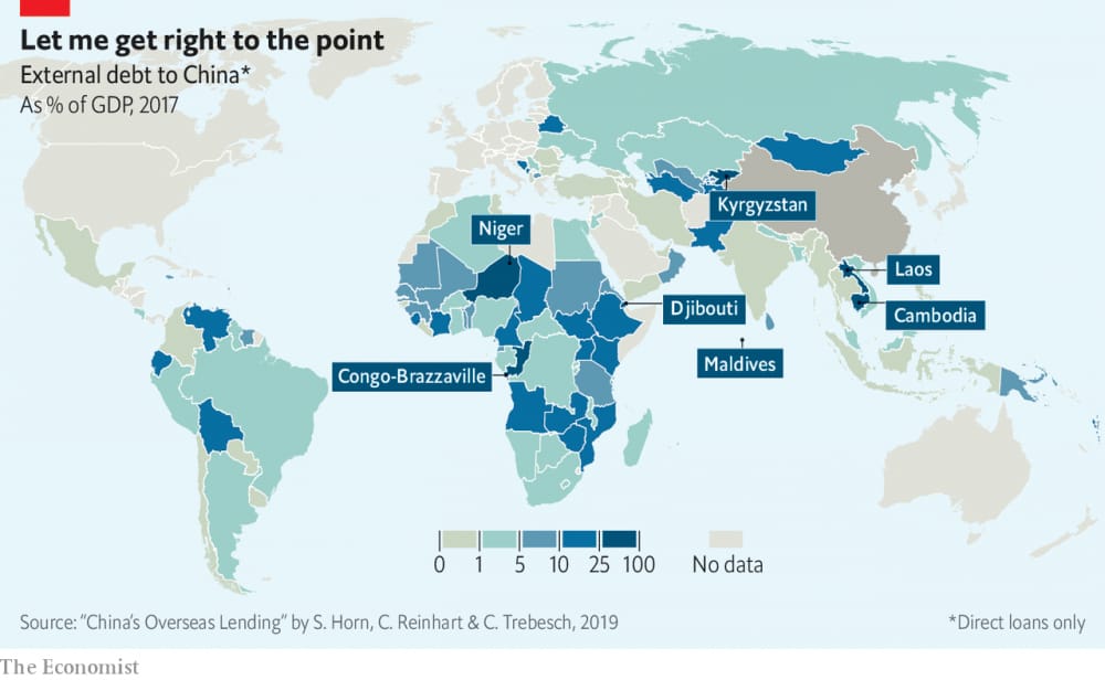 External debt to China