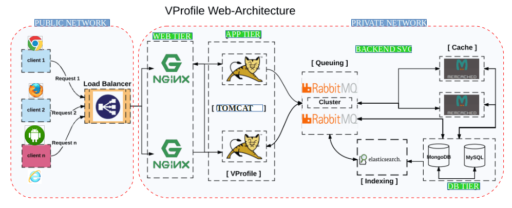 DevOps Tutorial Online Training in Hyderabad