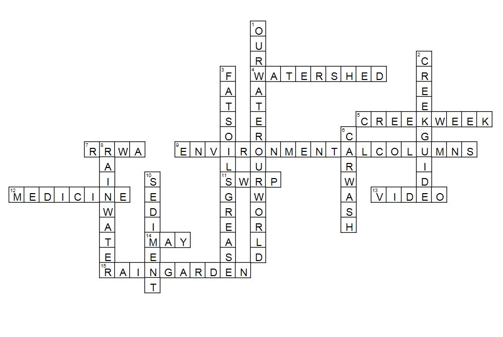 Blog Russian River Watershed Association