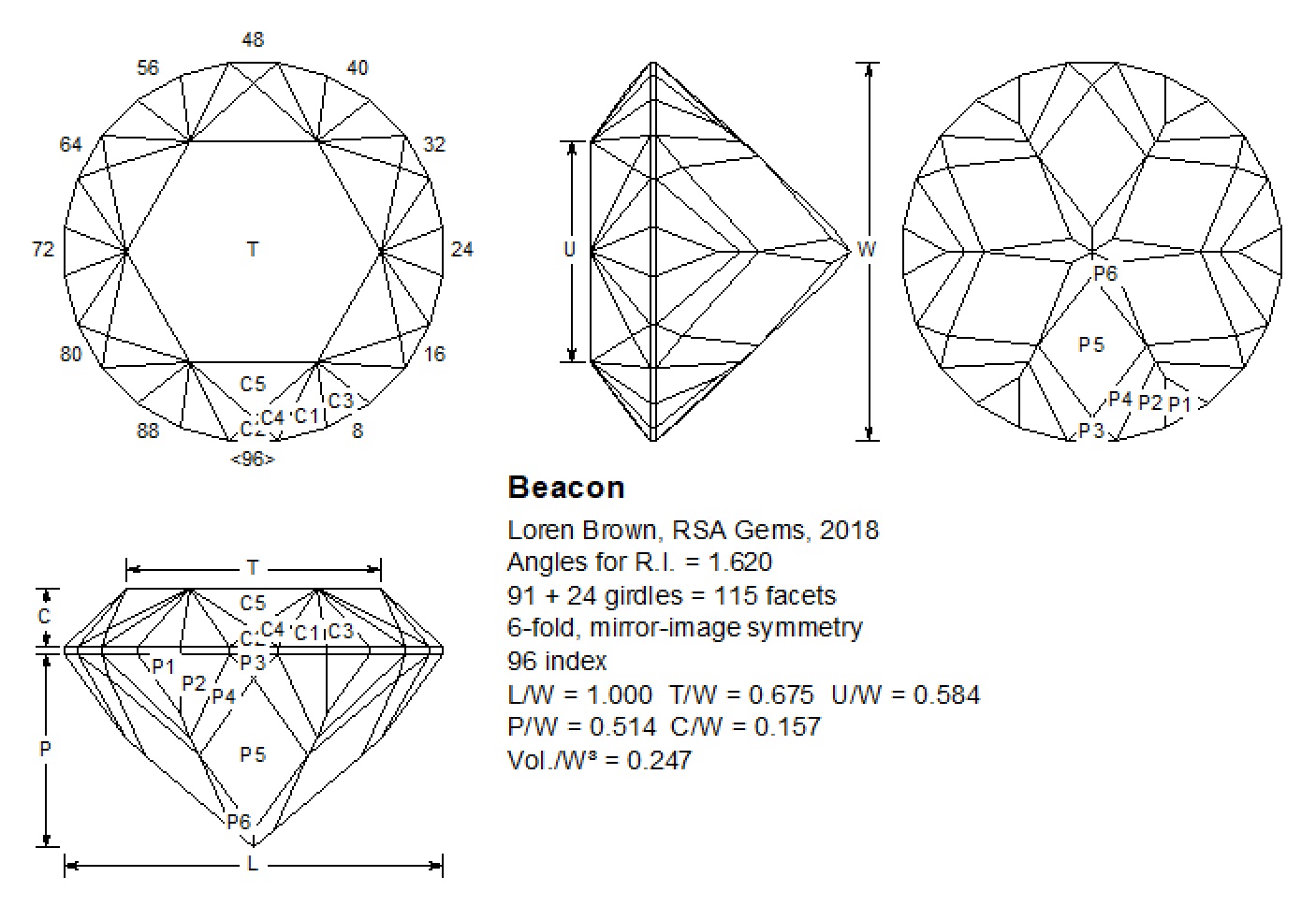Diamond Eye RSA Gems