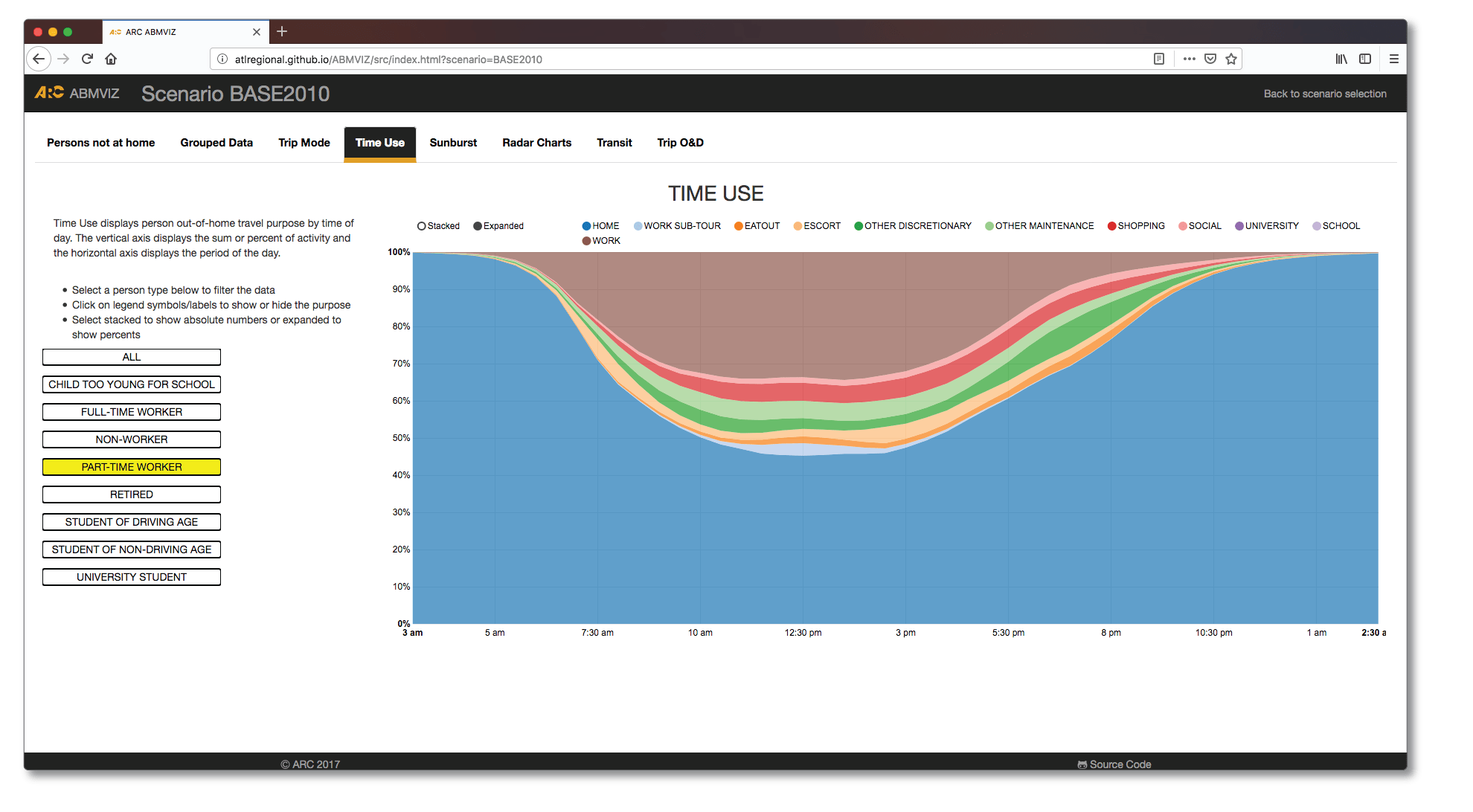 ABMVIZ Open Source ActivityBased Model Visualization Toolkit