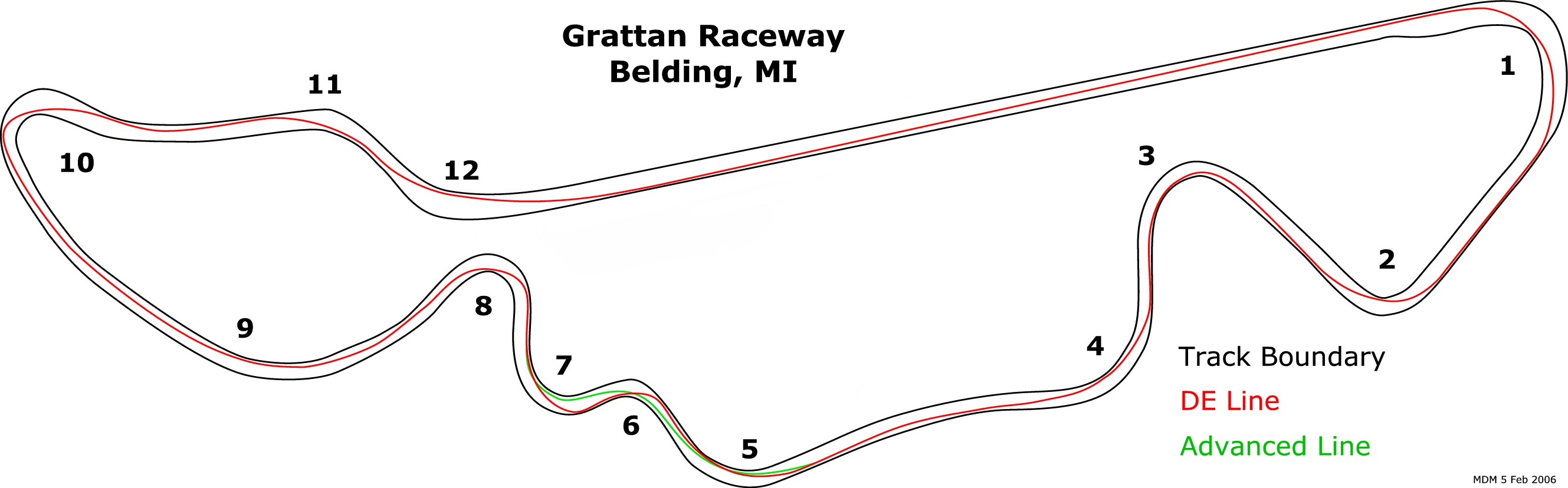 HPDE/Track Day Beginner Guide Performance Driving/Racing Terms