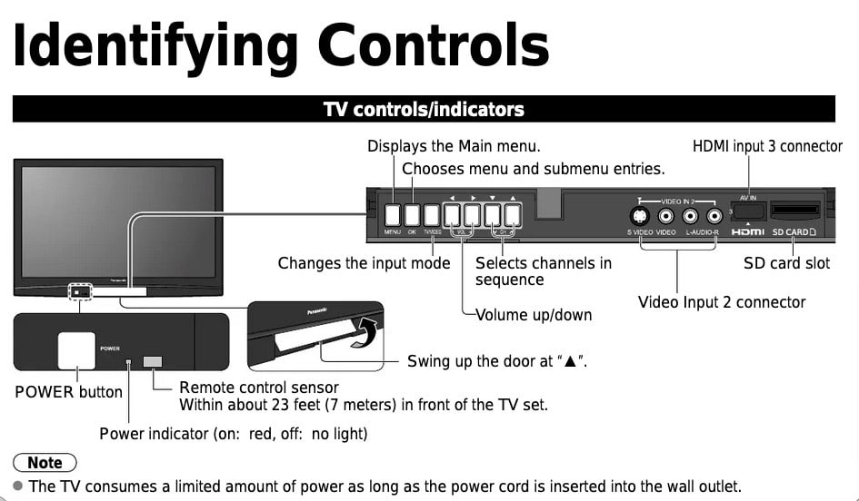 How To Turn On Panasonic TV Without Remote [FULL GUIDE] • Real Simple Solutions by