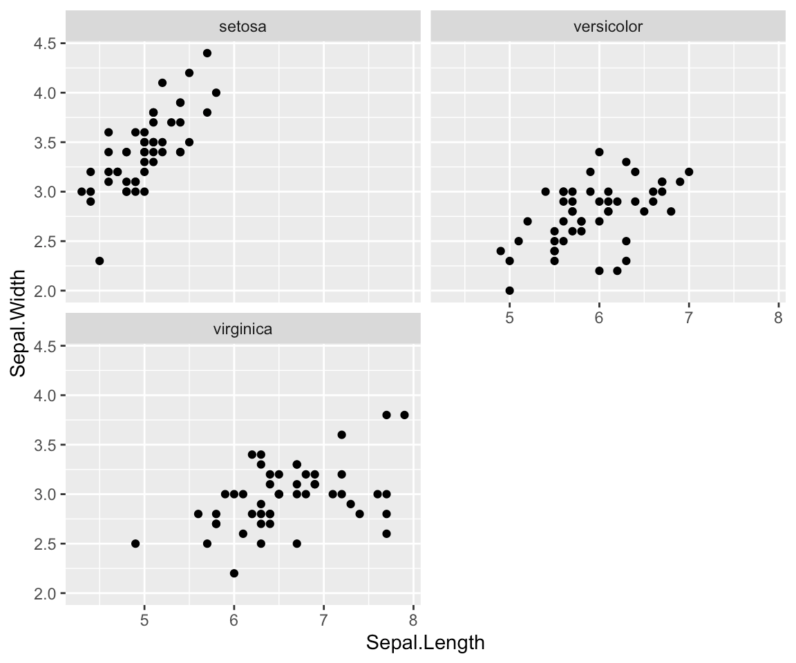 Solved Change Scale On X Axis In Ggplot In R Images