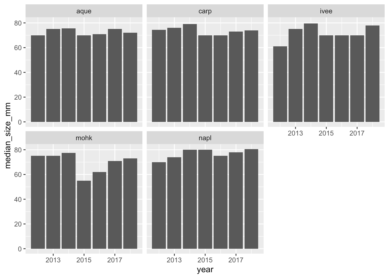 Chapter 6 Pivot Tables with dplyr R for Excel Users