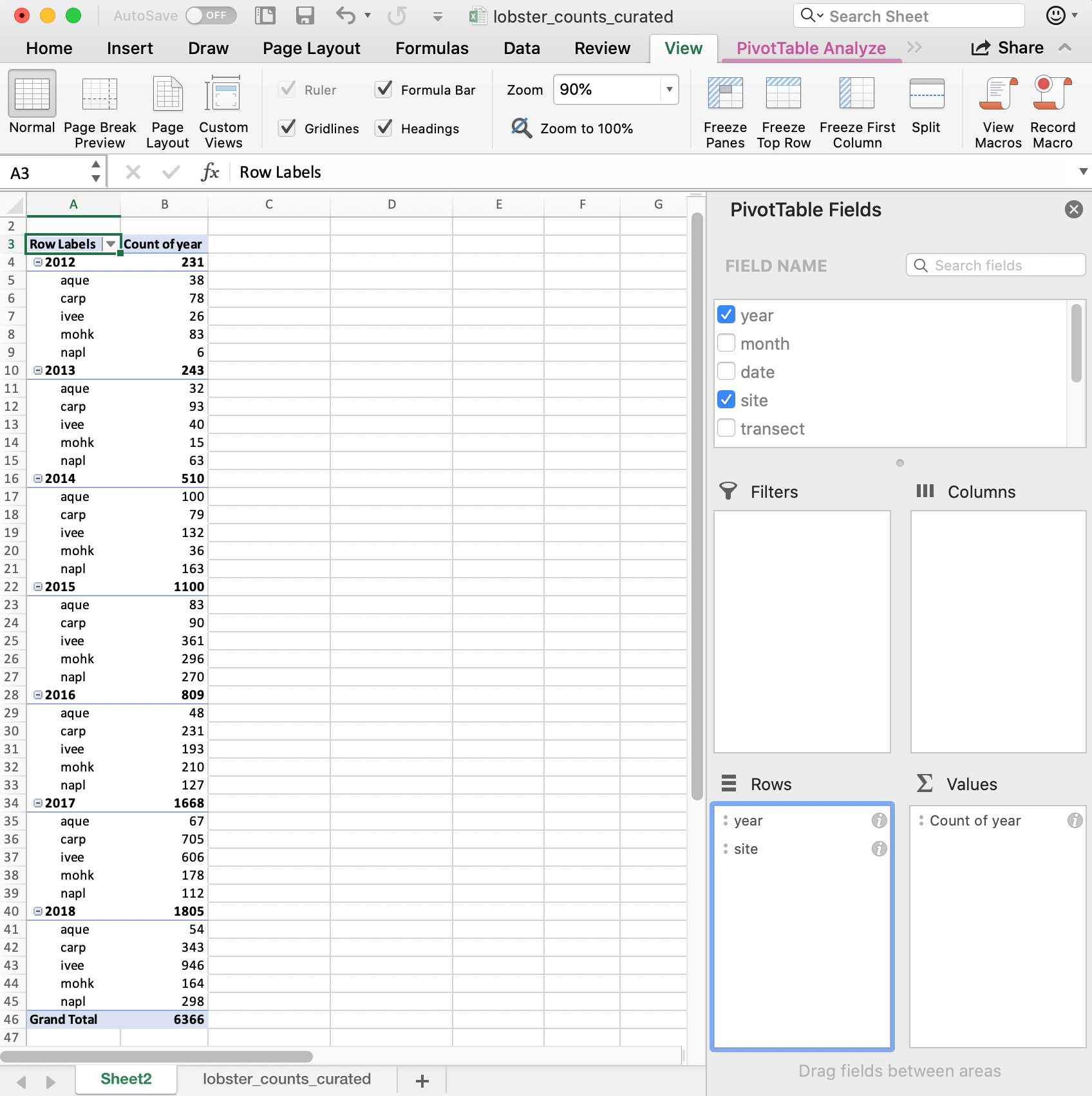 Dual axis function of excel pivot chart econoopec