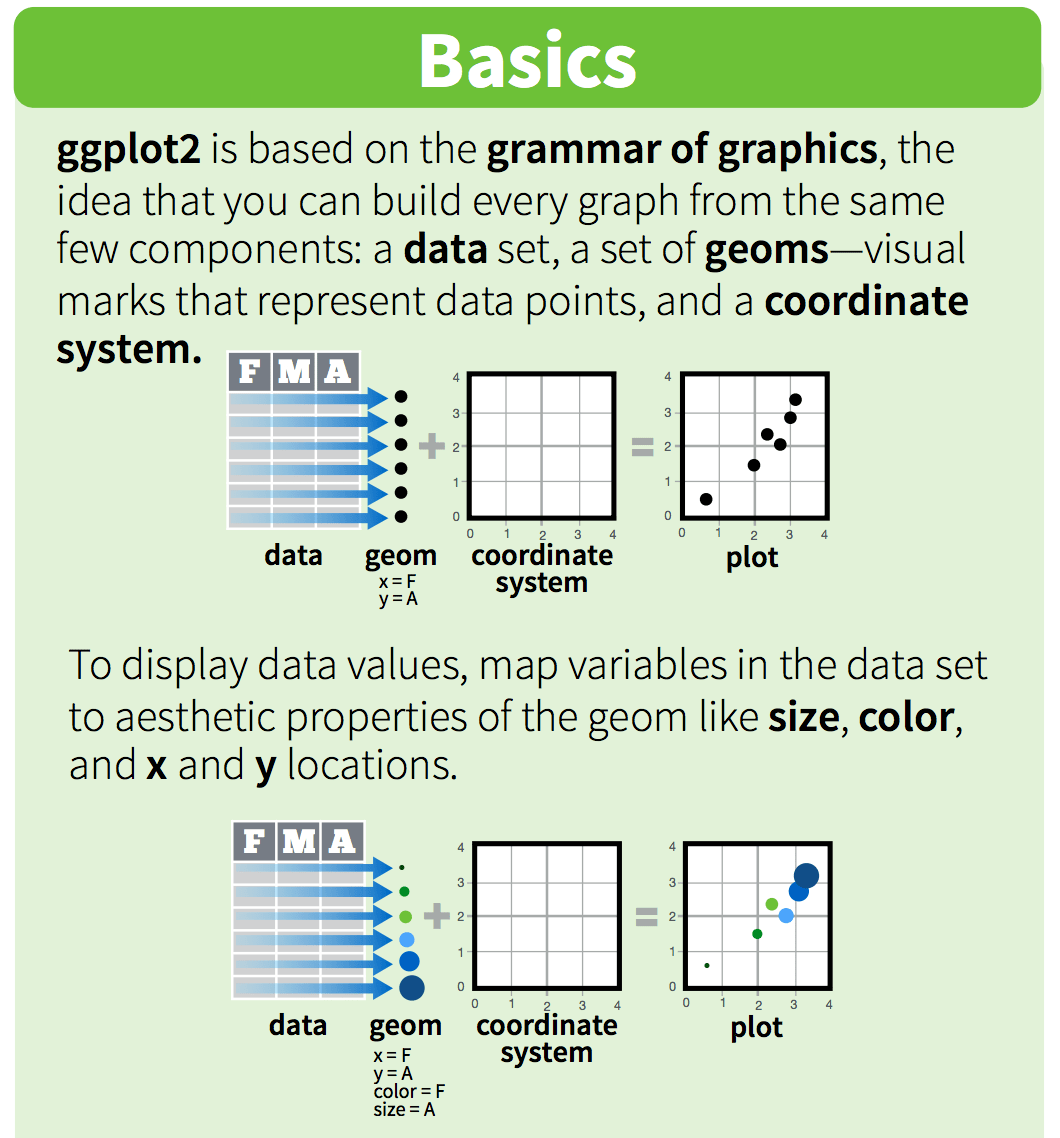 Ggplot2 Cheat Sheet