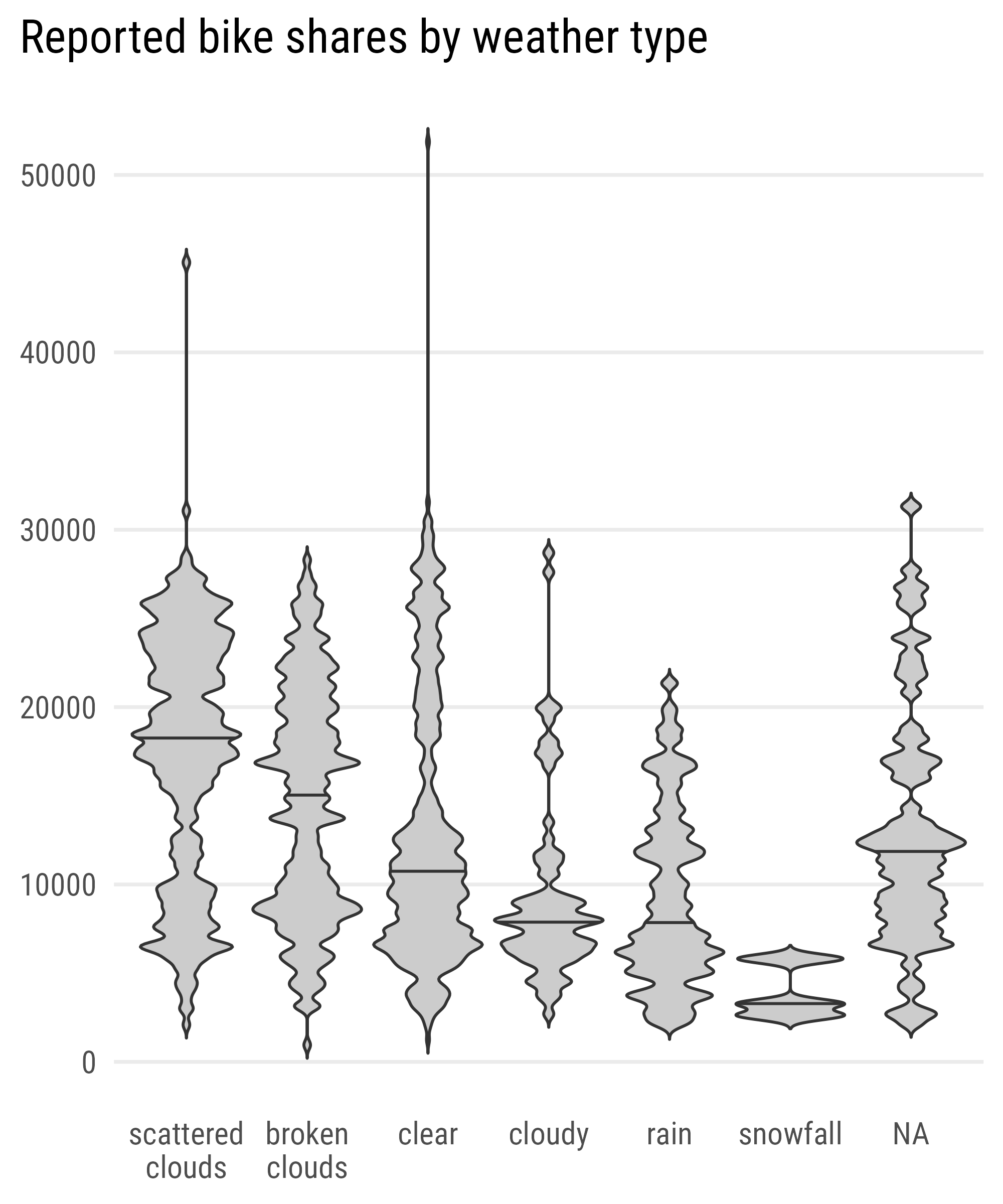 Graphic Design with ggplot2