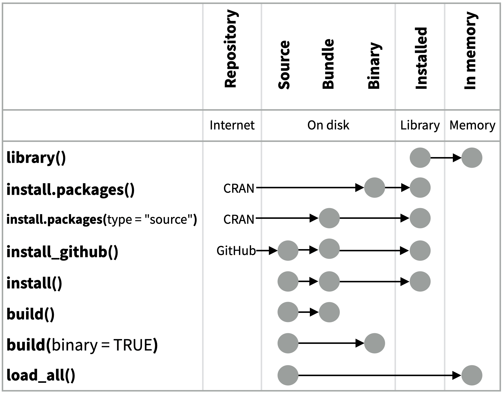 Package Development Cheatsheet