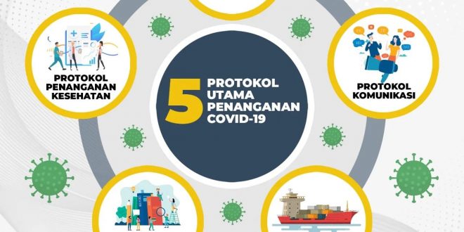 Protokol Penanganan Covid19 dan Himbauan terkait Covid19