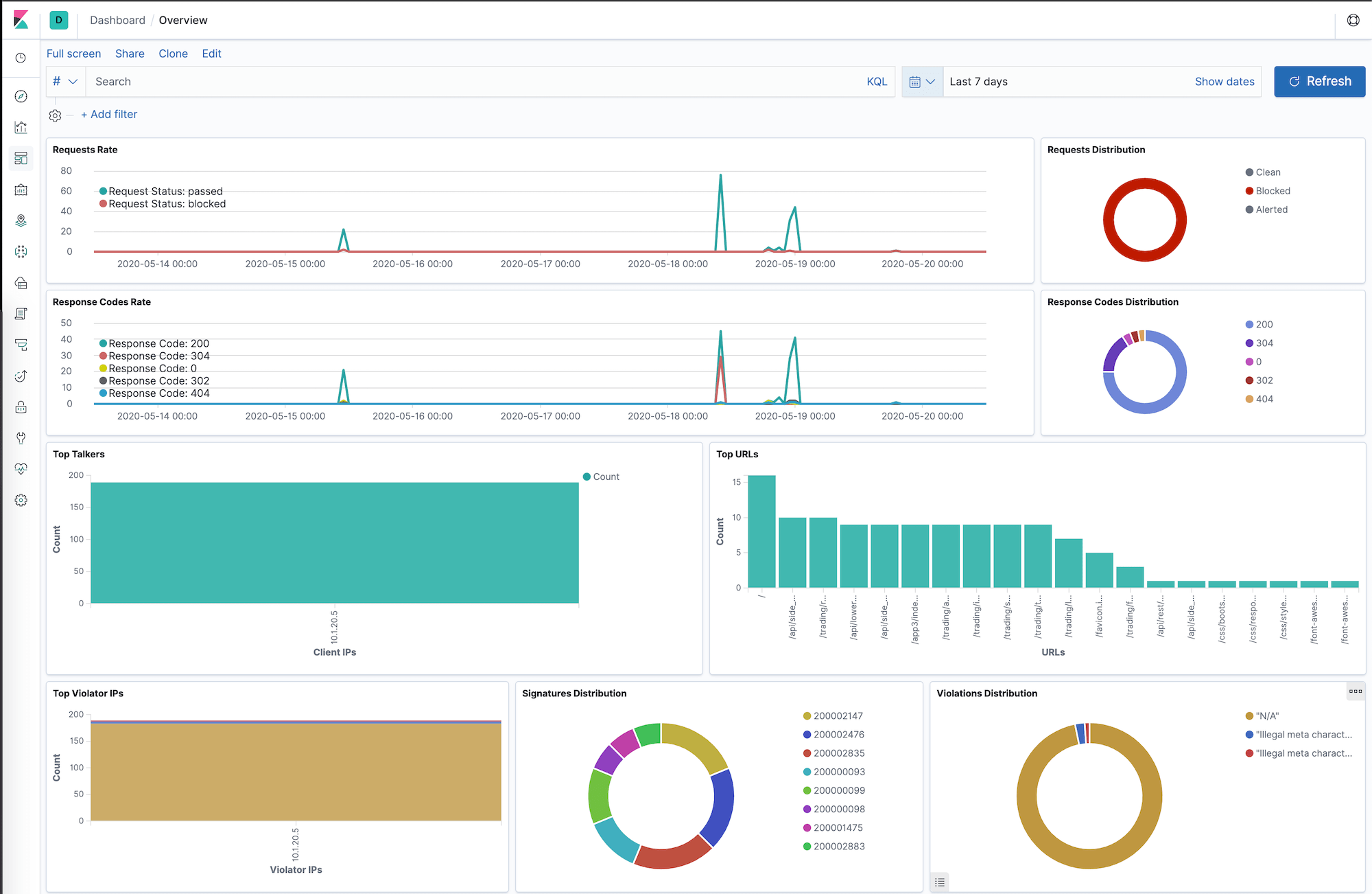 Step 6 Check logs in Kibana — NGINX App Protect documentation