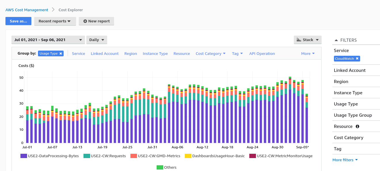 AWS Cost Explorer costs checking on the CloudWatch Logs example