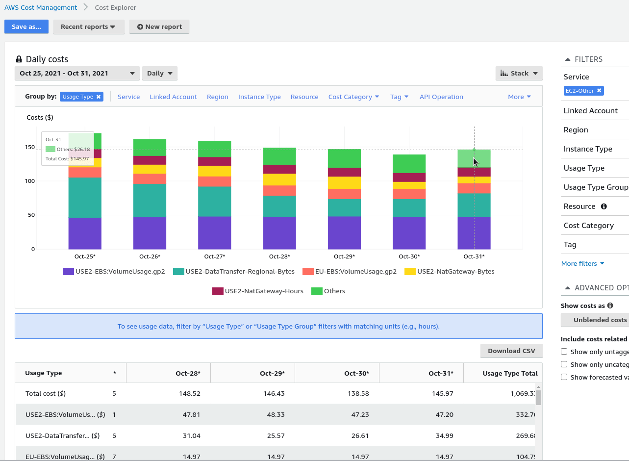 AWS Cost optimization обзор Bills, Cost Explorer и контроль расходов