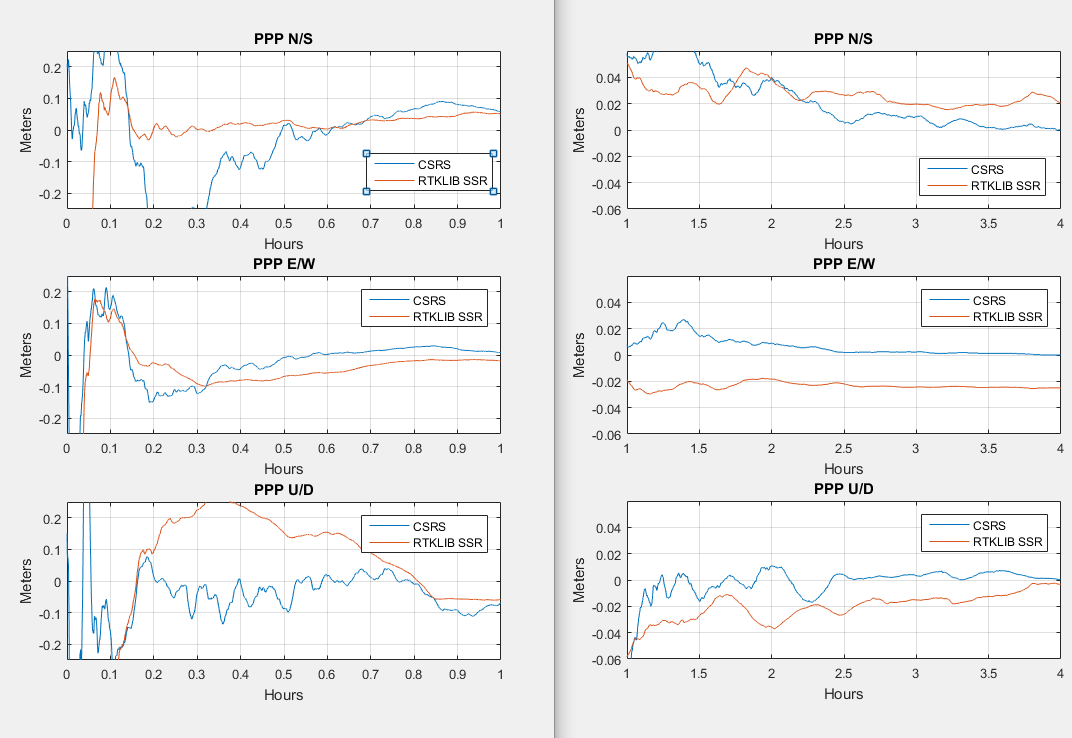 GPS Sample Data rtkexplorer