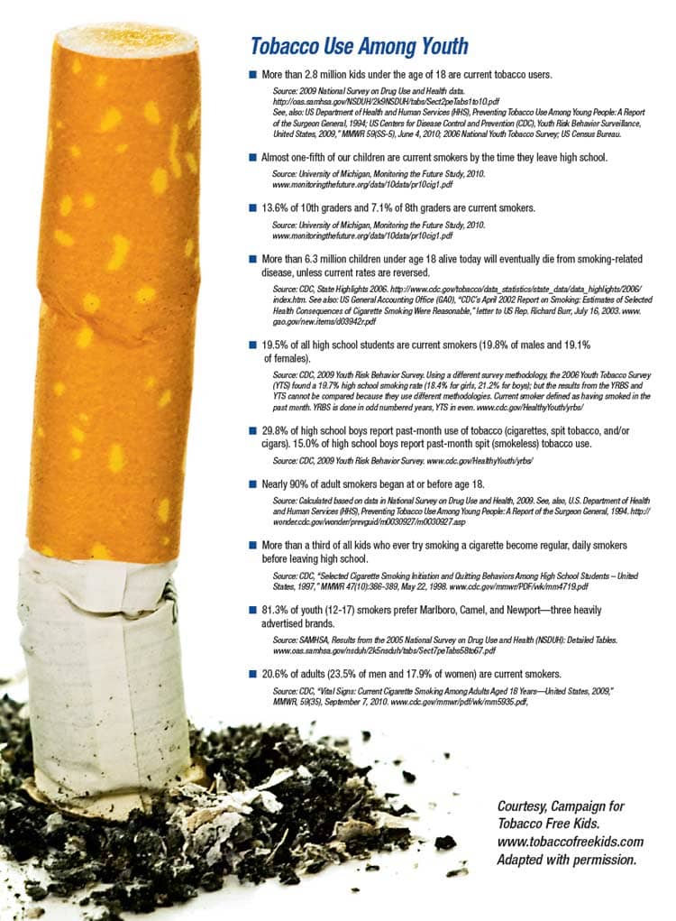 Intervention Conducting InSchool Smoking Cessation Programs RT