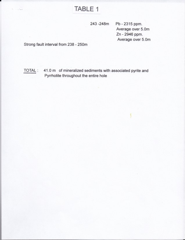 TIMMINS PROPERTY RT Minerals Corp.