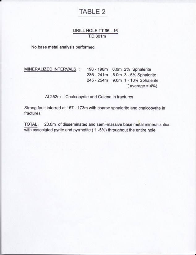 TIMMINS PROPERTY RT Minerals Corp.