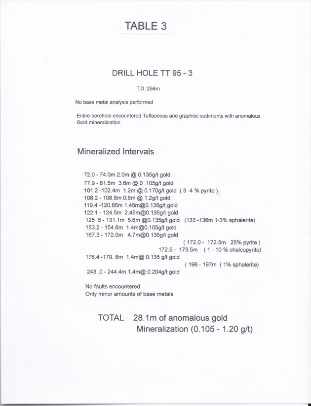 TIMMINS PROPERTY RT Minerals Corp.