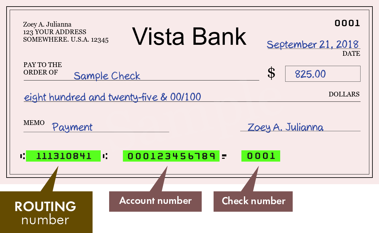 Vista Bank search routing numbers, addresses and phones of branches