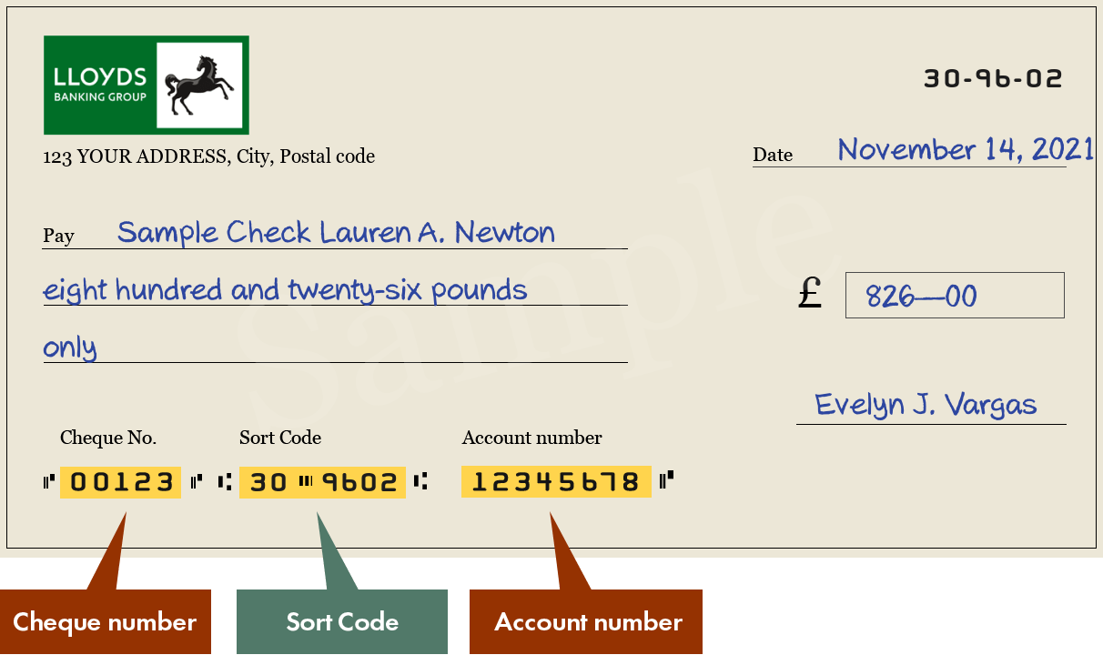 Lloyds Bank plc Sort Codes List (1883 branches)