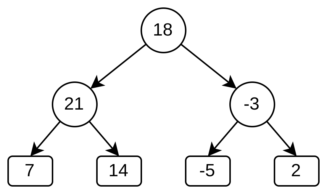 Segment Tree implementation in Golang Roka's Developer Blog